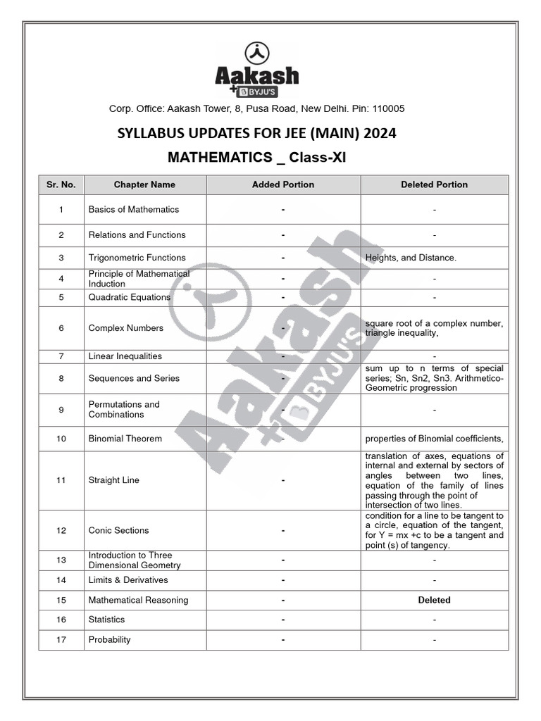 Mathematics Deleted and Added Portion for JEE Main 2024 PDF