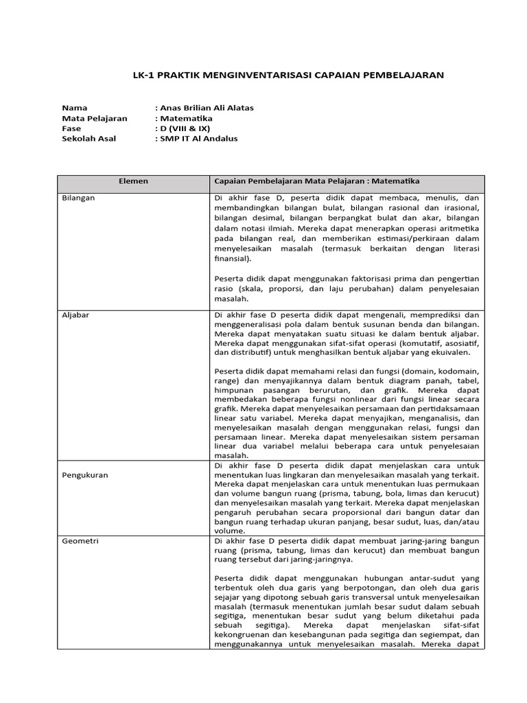 Capaian Pembelajaran Matematika SMP | PDF | Metode & Bahan Ajar