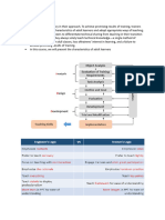 Presales Trainer Role Definition