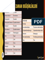 'Tense' Ve Zaman Değişiklikleri