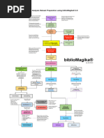 Flowchart For Bibliomagika® 2.0