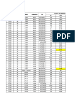 Data Pengambilan Bibit Th3c Afd4