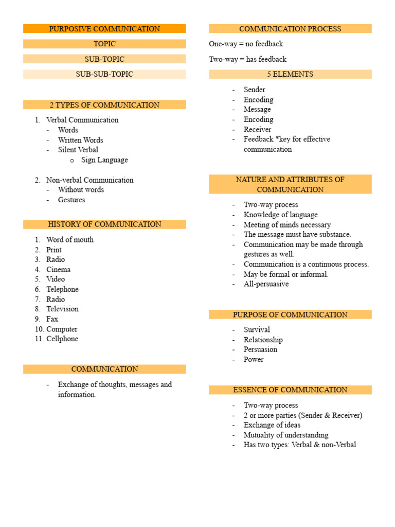 Purposive Communication Prelim | PDF | Communication | Cognitive Science