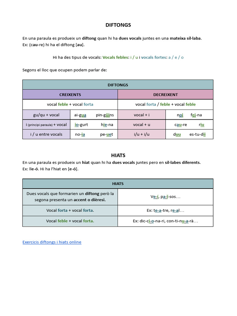 Diftongs I Hiats | PDF