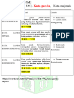 f4 BM Revision