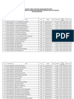 Daftar Peserta Waktu Dan Tempat Seleksi CPNS 2023 Titik Lokasi Undiksha