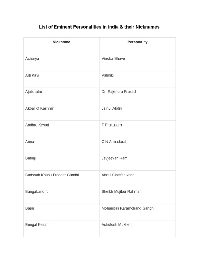Curated visual reference: Picture Idea: Eminent Personalities Of India Nicknames Pdf South Asia