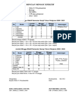 Rincian Minggu Efektif