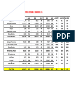 Relatório Análise Balanço Sodexo - Thais