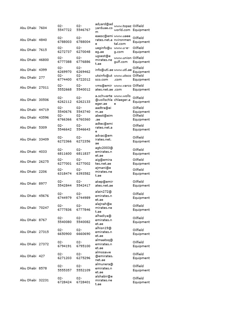 Oil Companies Data PDF United Arab Emirates Liquids