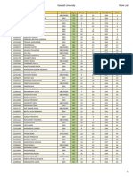 GU BEDCET 2022 Rank List - Rank List