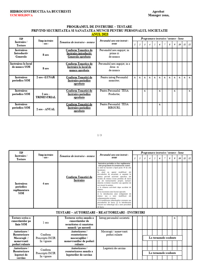 Program de Instruire-Testare SSM - Model - 2023 | PDF