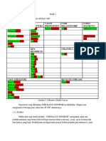 Key Partner KEY Activities Value Proposition Curt Relationship Curst Segments