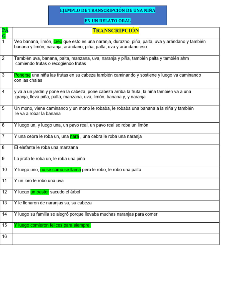 UN EJEMPLO Transcribir | PDF