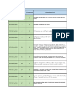 Matriz Referencias Normativas para Equipos de Influencia Significativa TV.