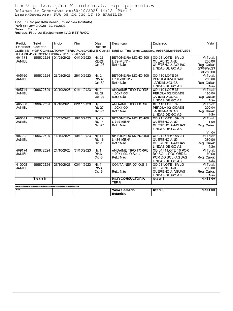 Relatório de Locação de Equipamentos | PDF