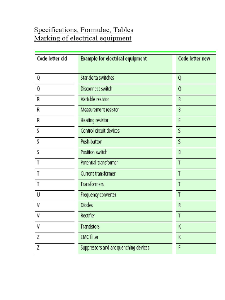 Formulae, Specifications, Tablesmarking of Electrical Equipment PDF