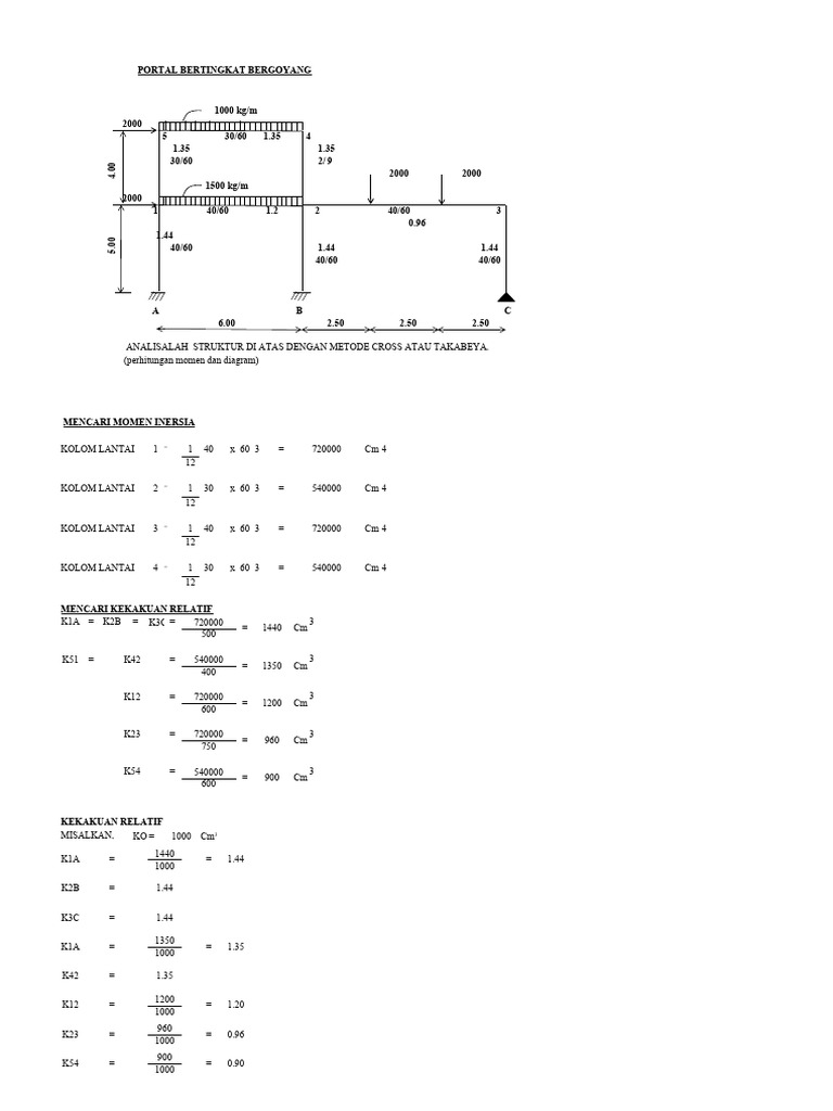 Structural Analysis Using Cross Method | PDF