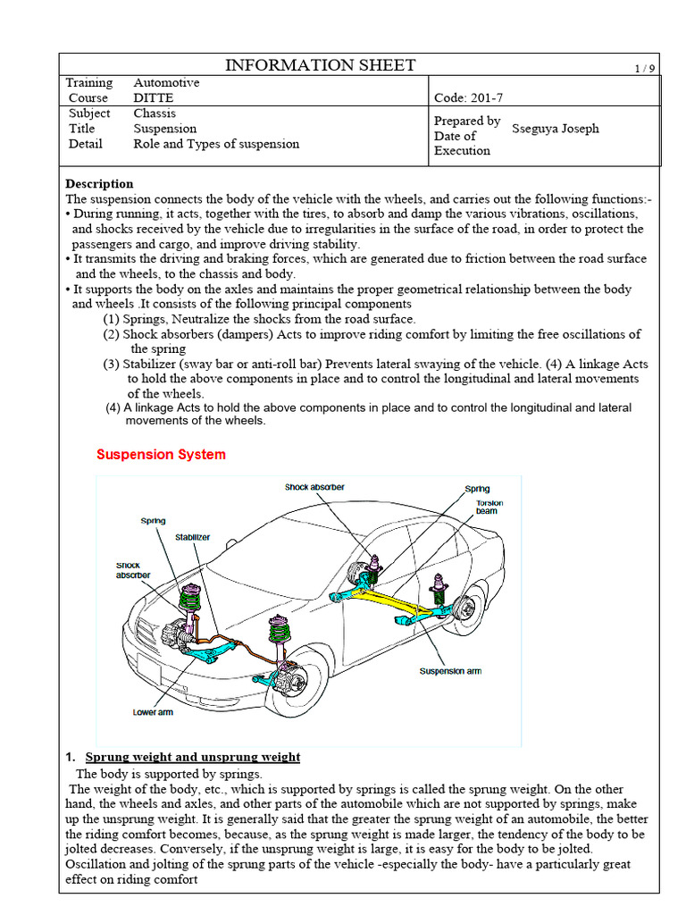 Car Suspension System PDF Vehicles Vehicle Parts