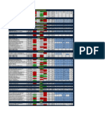 Technical Analysis Signals Summary Sheet 2-12-10 11