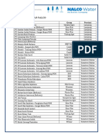 Customer POM Sumatera & Papua - Update Juli 2021