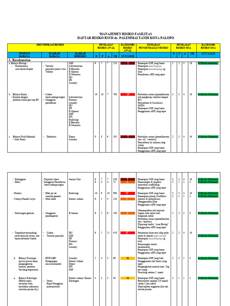 Daftar Resiko Risk Register Pdf