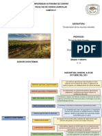 Cuadro Sinoptico Sobre Los Agroecosistemas