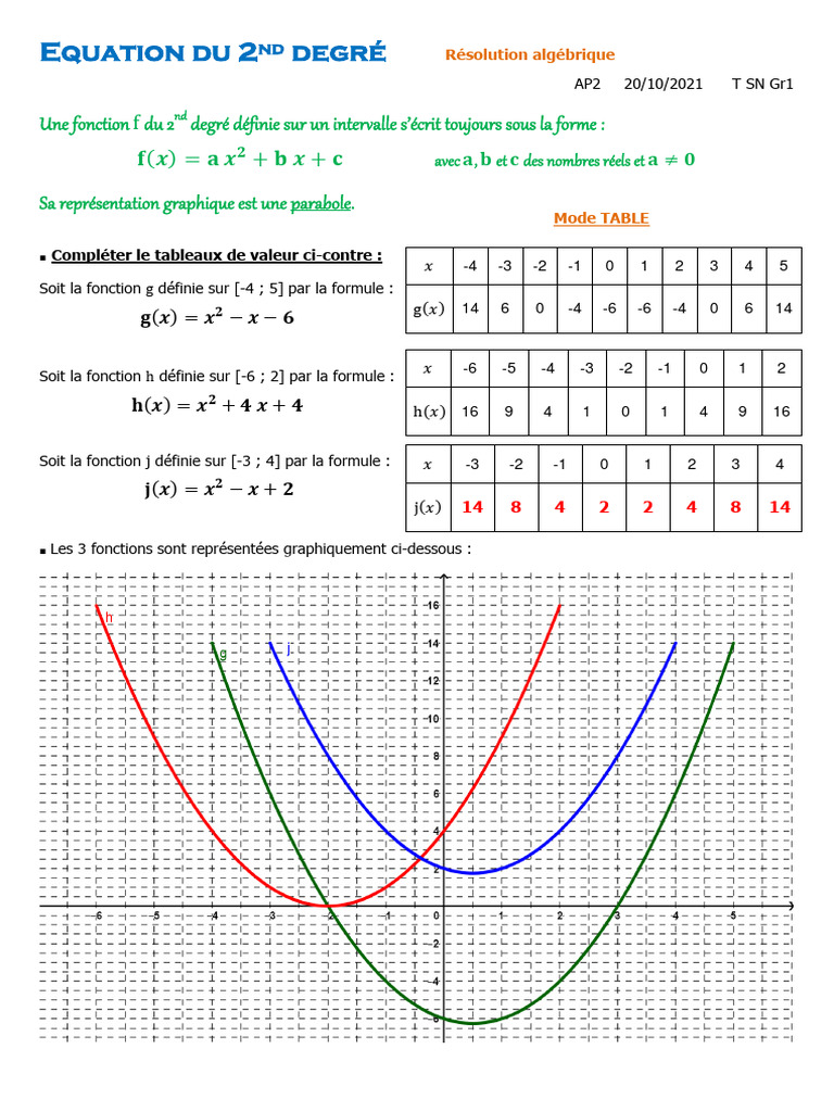 Équations du 2nd degré : Résolution et Graphiques | PDF | Équations ...