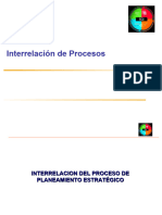 Interrelacion de Procesos