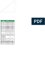 Base de Datos de Productores Agricolas - 2018