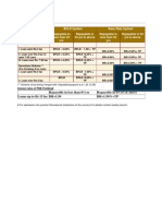 Repayable in Less Than 03 Yrs Repayable in 03 Yrs & Above Loans Up To Rs 15 Lac BR+1.50 BR+1.50%+TP