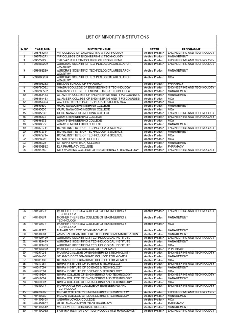 Minority Institutions 220512 PDF