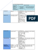 Lembar Kerja Ruang Kolaborasi Modul 2.2