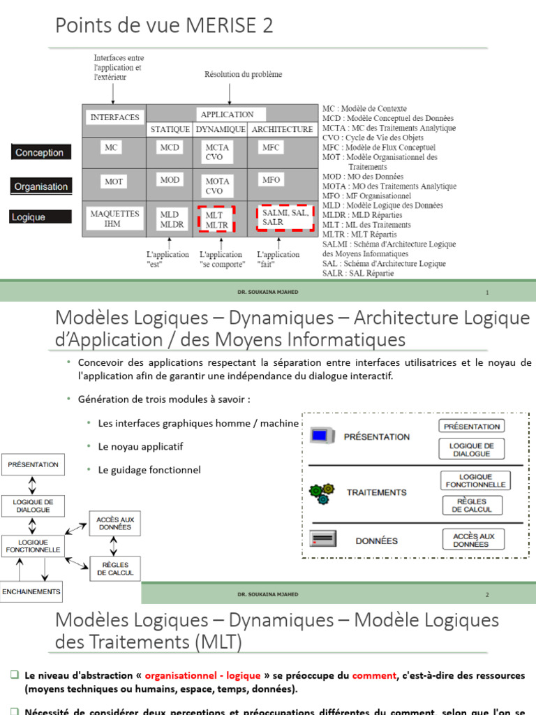 Modèles Logiques en MERISE 2 | PDF | Informatique | Architecture de ...