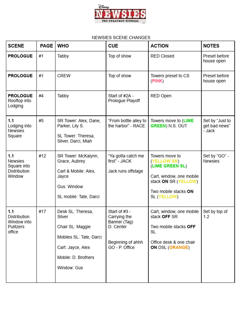 Newsies Scene Change Breakdown | PDF