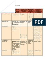 Mecanismos PDF