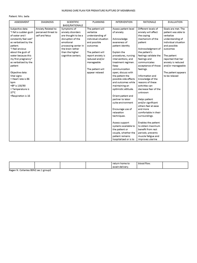 Nursing Care Plan for PROM | PDF | Anxiety | Childbirth