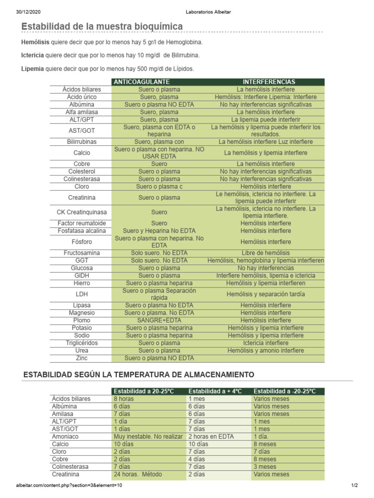 laboratorios-albeitar-pdf-sustancias-qu-micas-medicina-clinica