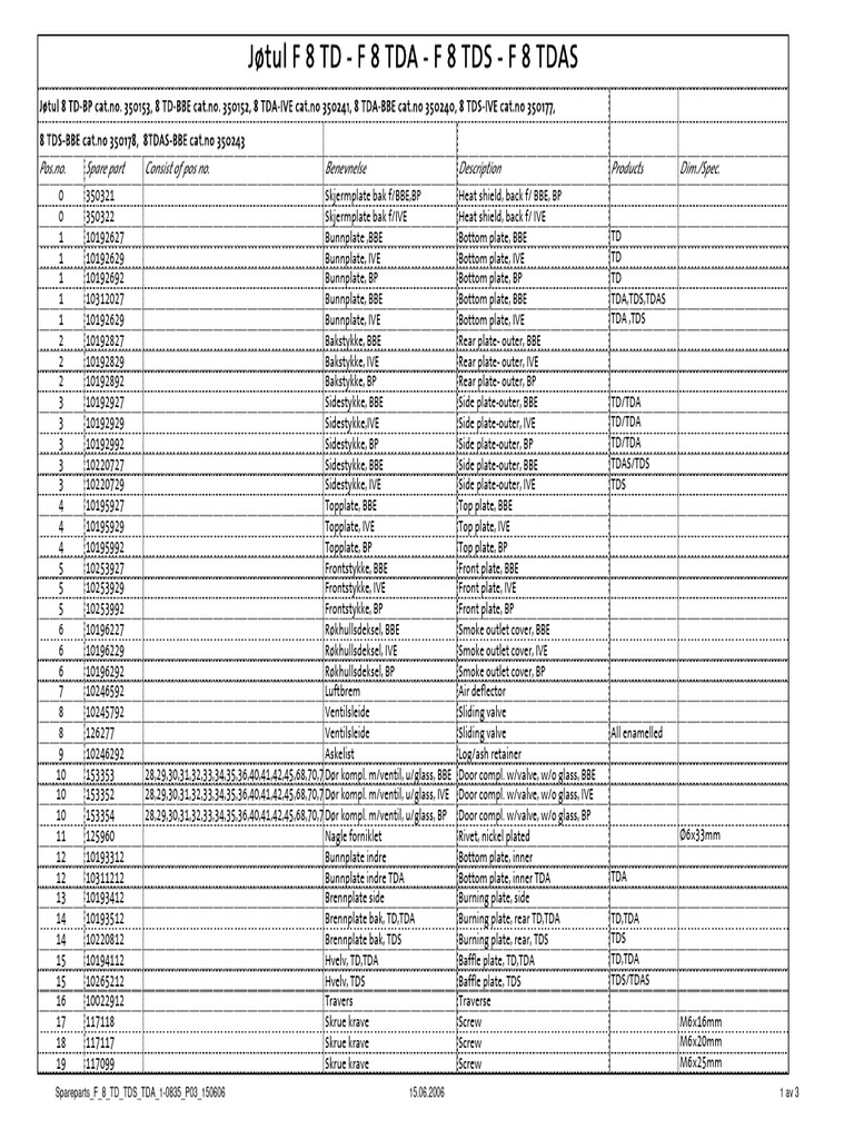 Jøtul 8 Spare Parts List | PDF | Equipment | Manufactured Goods