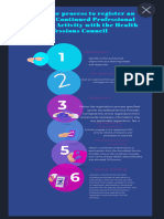 Project Life Cycle Infographic - Created With VisMe 3