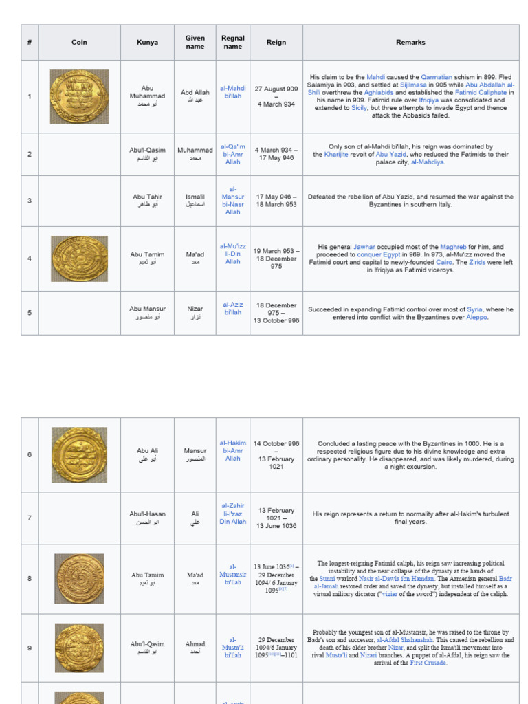 History 1 download free pdf shia islam medieval muslims