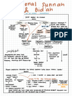 Mengenal Sunnah & Bid'Ah - Bab Fiqh Ep 2