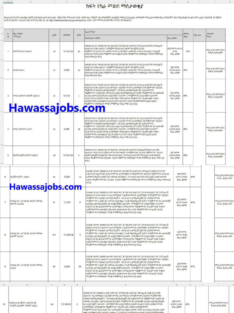 Addis Ababa intelligence overview