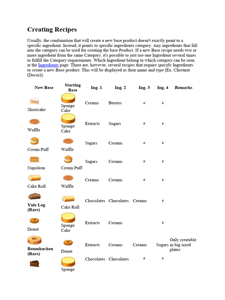 Resep BonBon Cakery PDF Cakes Confectionery