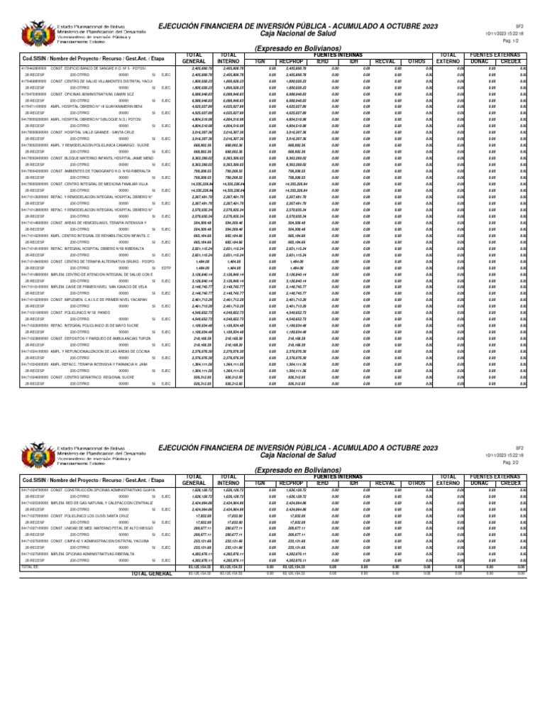 Reporte sf 2 pdf
