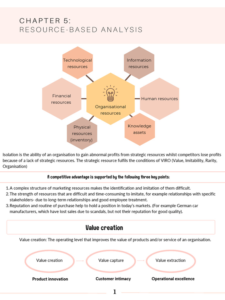 Resource-Based Competitive Advantage Analysis | PDF | Marketing ...
