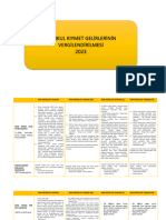 2023-Menkul Kiymet Geli̇rleri̇ni̇n Vergi̇lendi̇ri̇lmesi̇ Son Hali̇