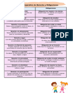 Cuadro Comparativo de Derecho y Obligaciones