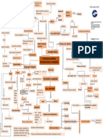 Mapa Conceptual PROCESO SOCIO AFECTIVO TEREPEÑUELA