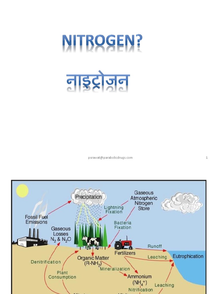 Nitrogen Hazards Carbon Dioxide Breathing